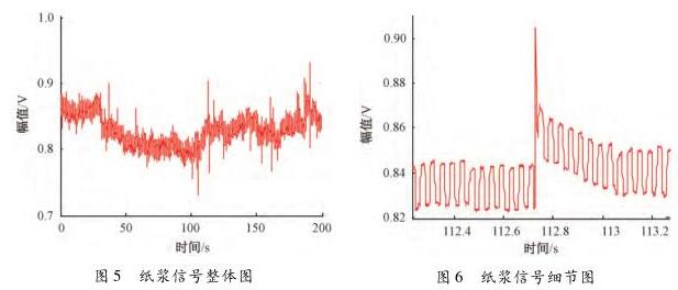 電磁流量計(jì)紙漿信號(hào)整體圖