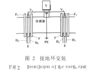 大口徑電磁流量計接地環(huán)安裝圖